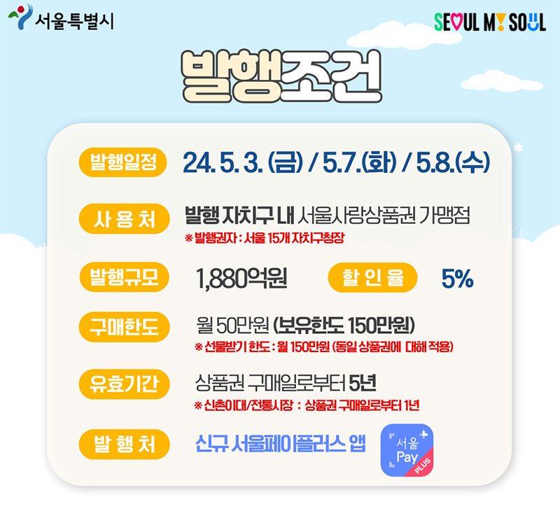 2024 서울사랑상품권 발행일