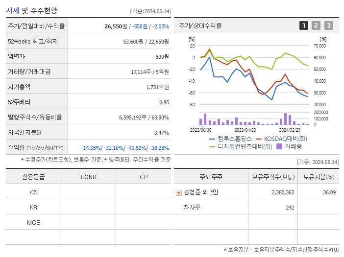 컴투스홀딩스_기업개요