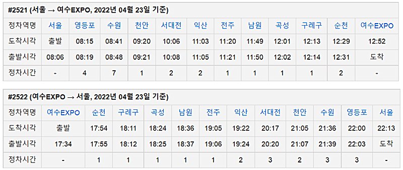 남도해양열차-전라선-운행시간-안내하는-그림