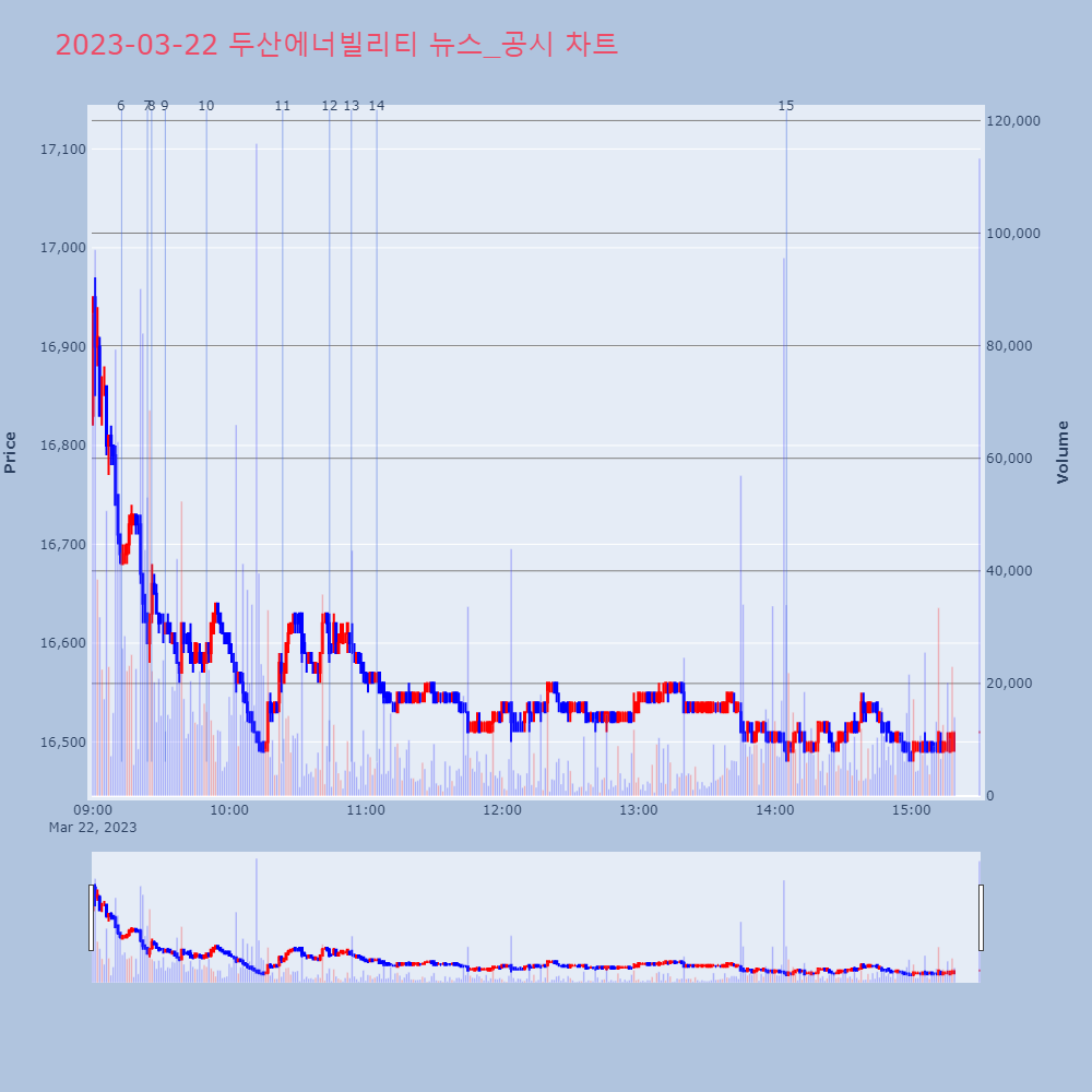 두산에너빌리티_뉴스공시차트