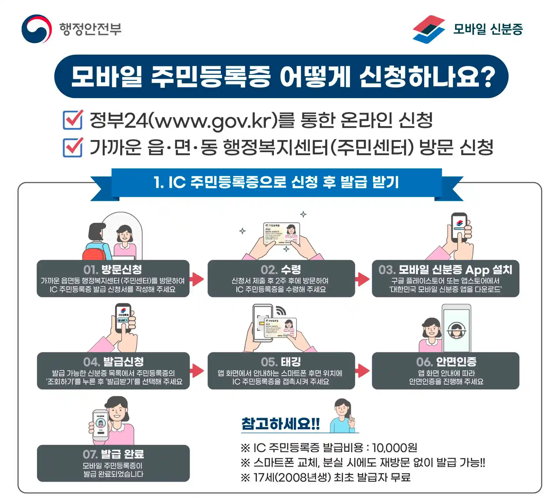 IC칩이 있는 주민등록증 보유 시 온라인신청