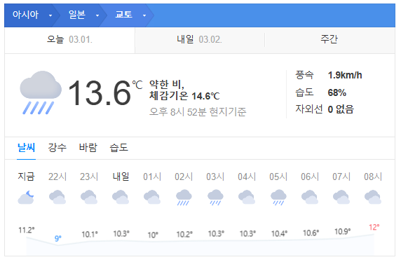 일본 교토 3월 날씨 옷차림 추천 여행지