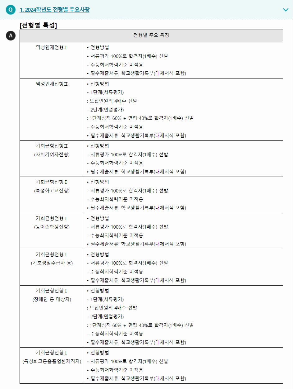 2024학년도 덕성여자대학교 학생부종합전형 전형별 주요사항