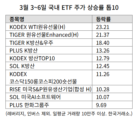 테마 ETF