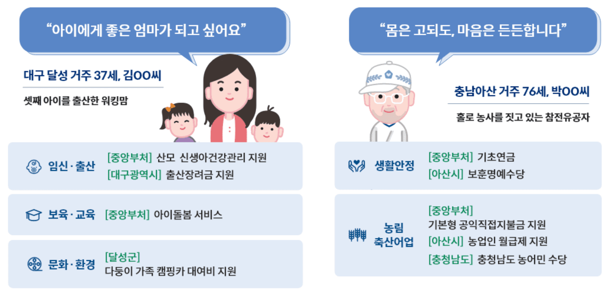 청년정책지원 사이트