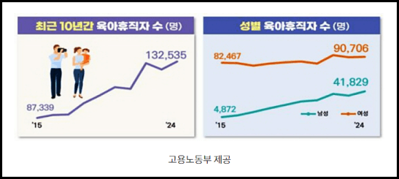 2025 경기도 아빠 육아휴직 장려금 신청