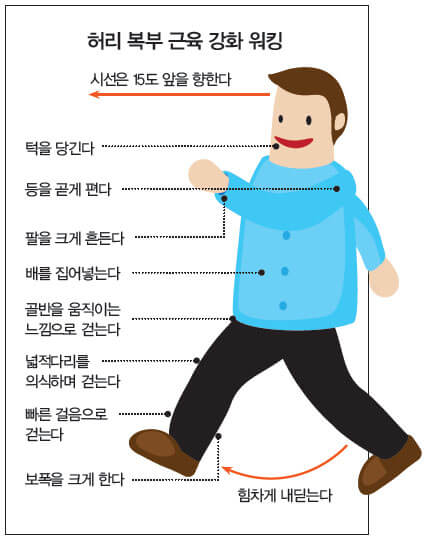 일상 속 운동 (양치하며 런지, 출퇴근 계단, 전화하며 발끝 들기)