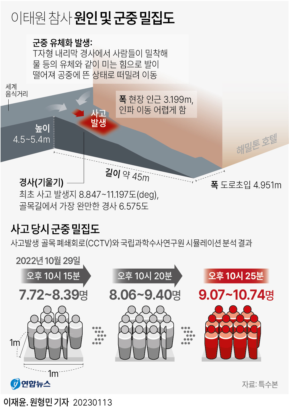 이태원 참사 2주기: 참사의 원인과 배경