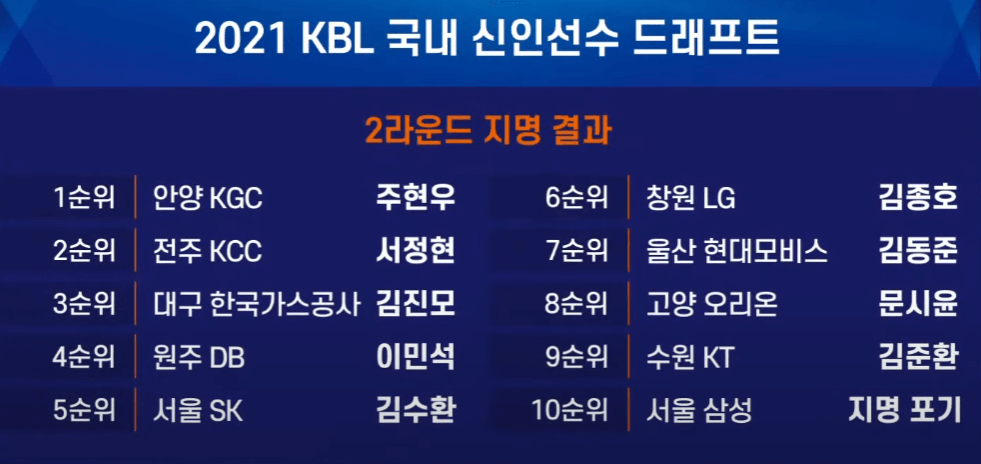2021 KBL 국내 신인선수 드래프트 2라운드