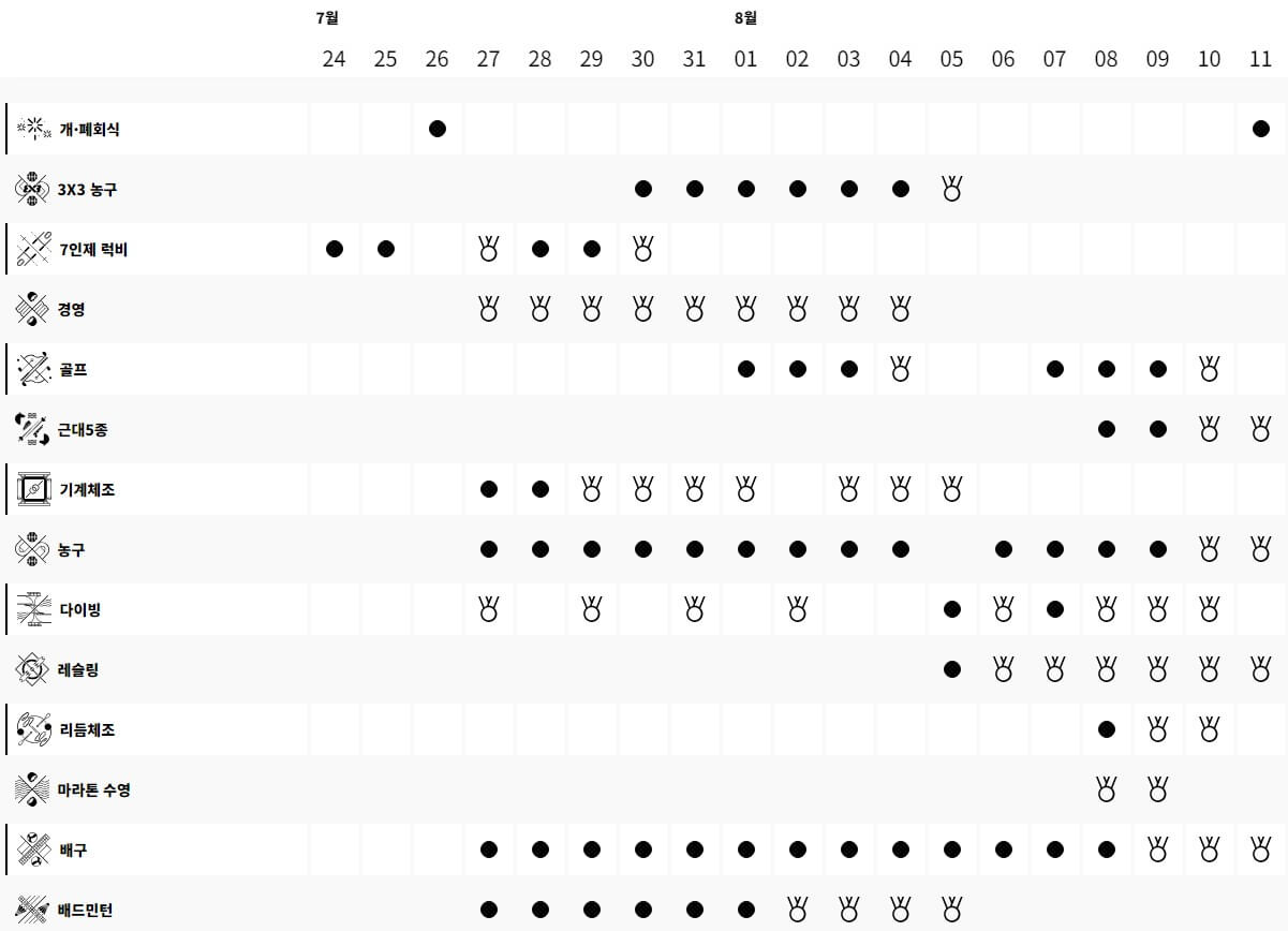 파리올림픽 일정 (1)