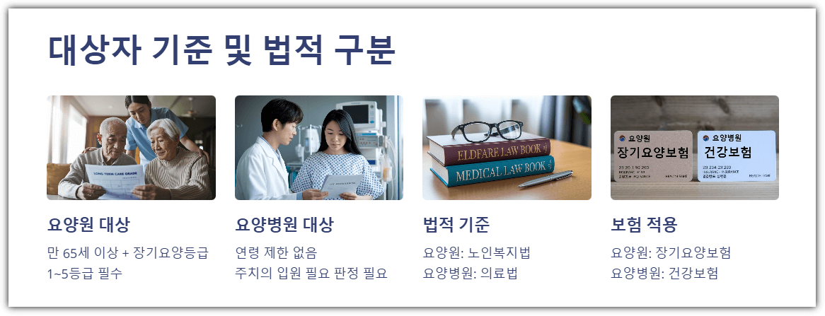 대상자 기준 및 법적 구분