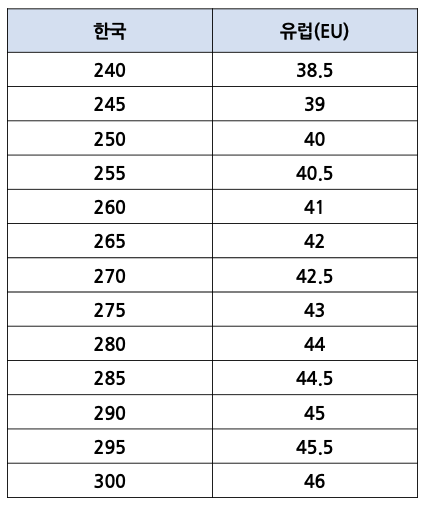 유럽 남성 신발 사이즈표