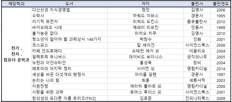 전기,전자, 컴퓨터공학과 추천도서 목록