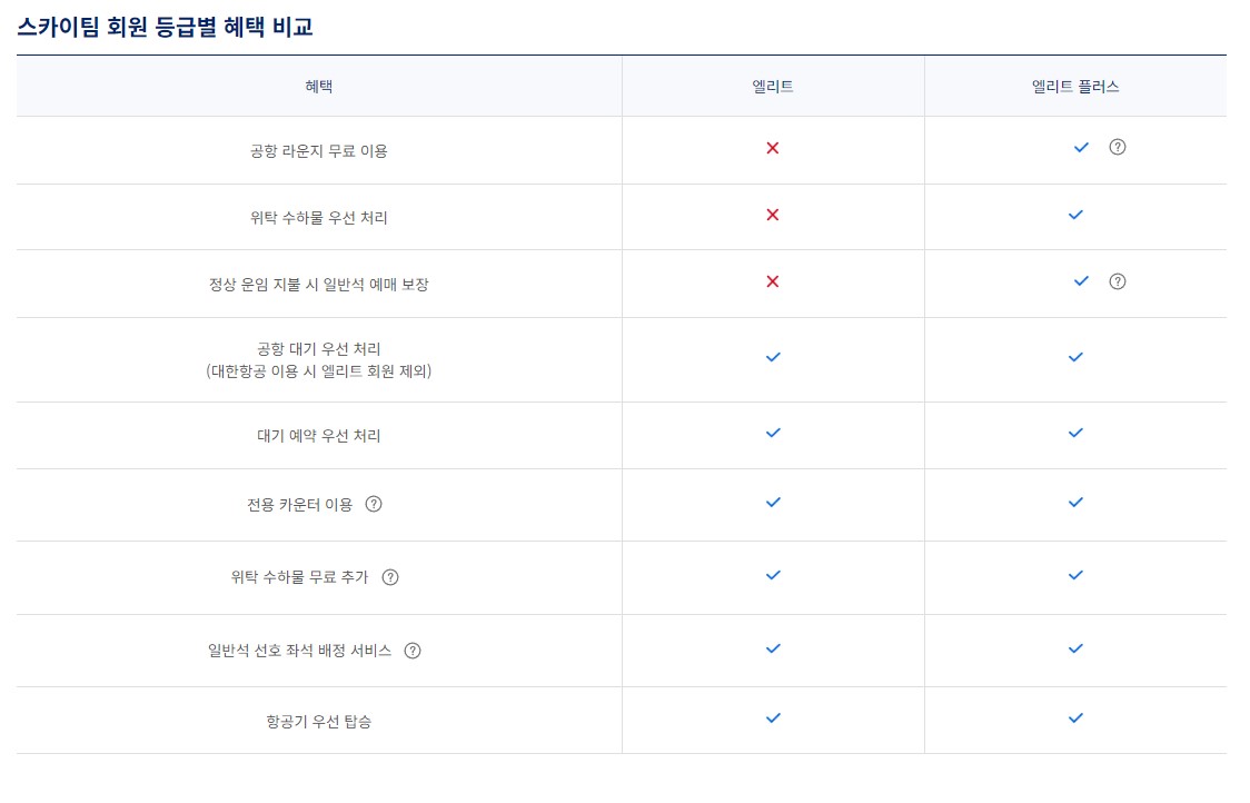 대한항공 마일리지 적립방법