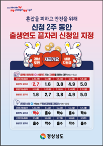 2026 경남도민 생활지원금 신청기간 요일제 표