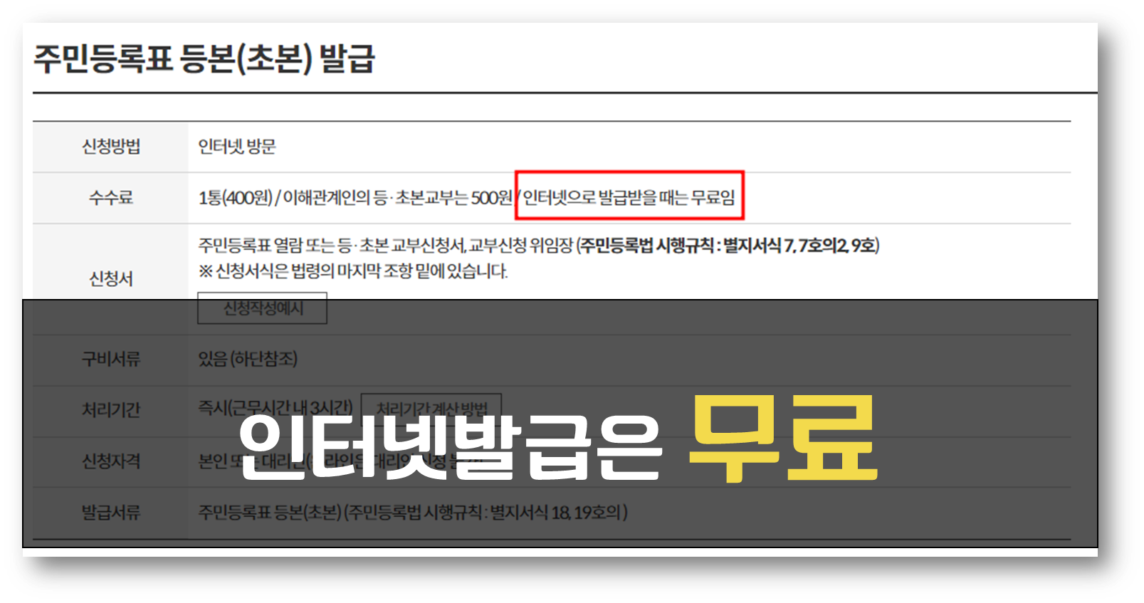 주민등록등본 발급