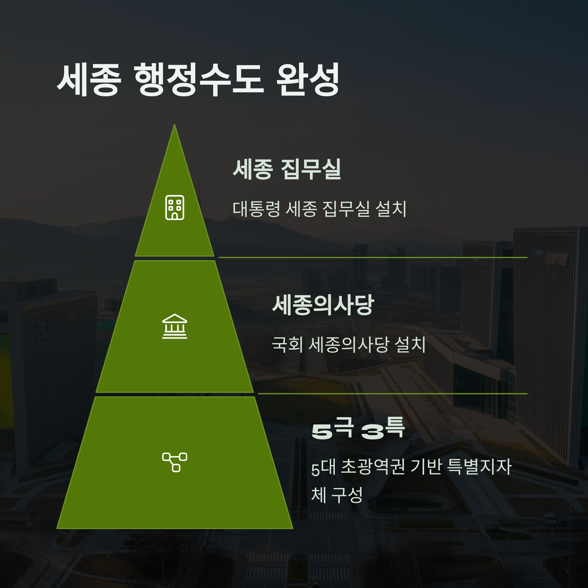 공약