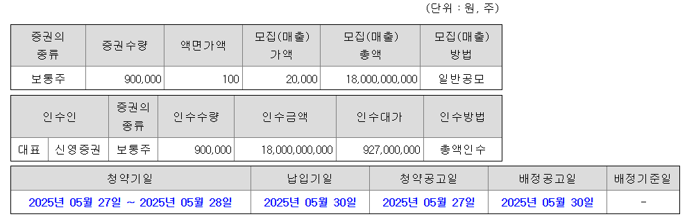 링크솔루션 공모주 청약일정 수요예측 상장