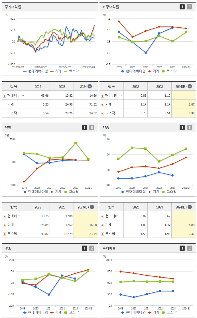 현대에버다임_섹터분석