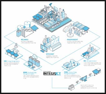 HD현대일렉트릭 주가 전망7