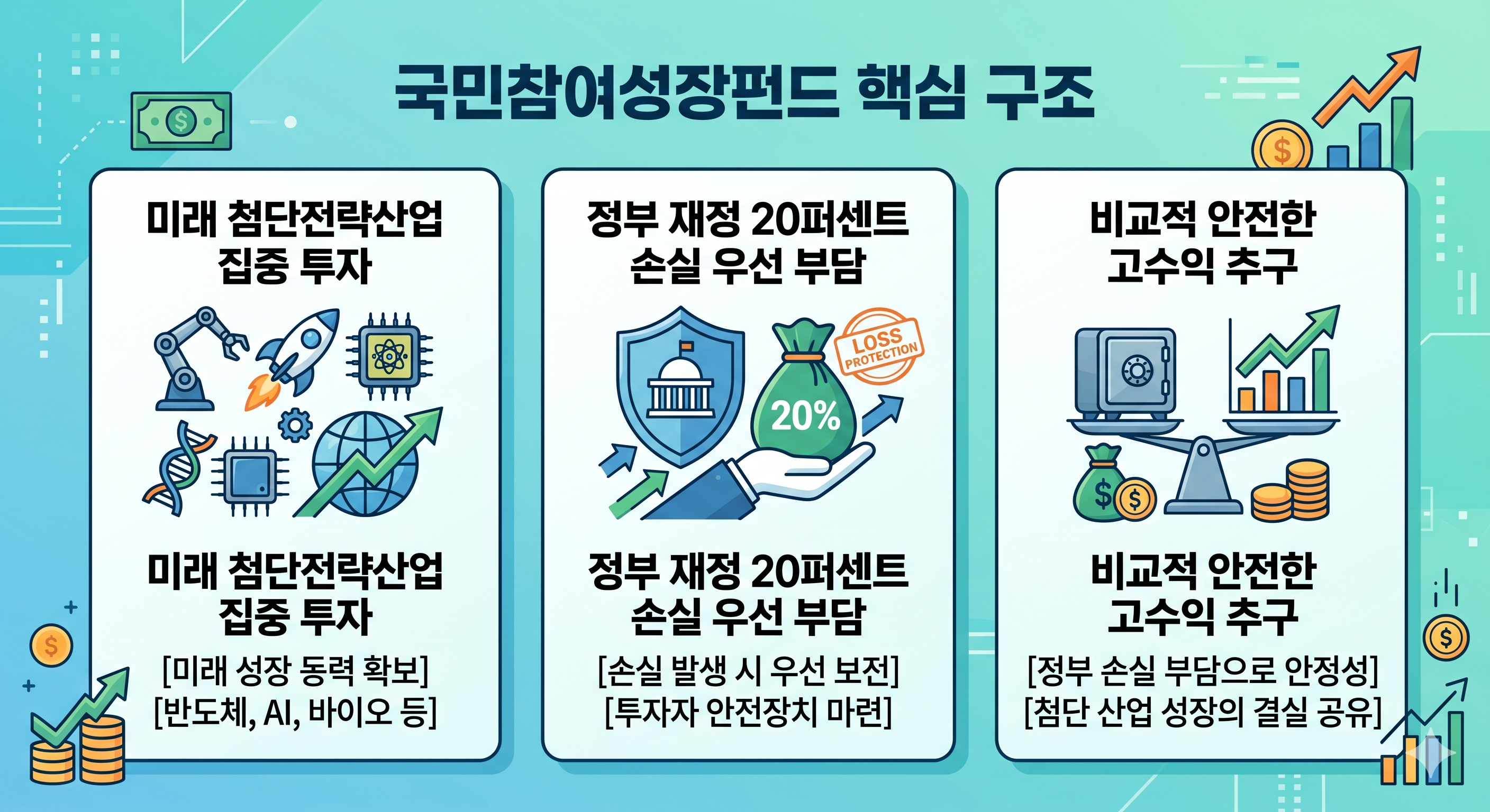 국민참여성장펀드 정부 손실 보전 구조 요약 카드