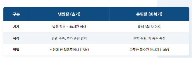 눈 실핏줄이 터지는 이유 및 대처법