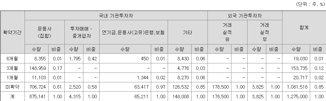 위너스 보호예수