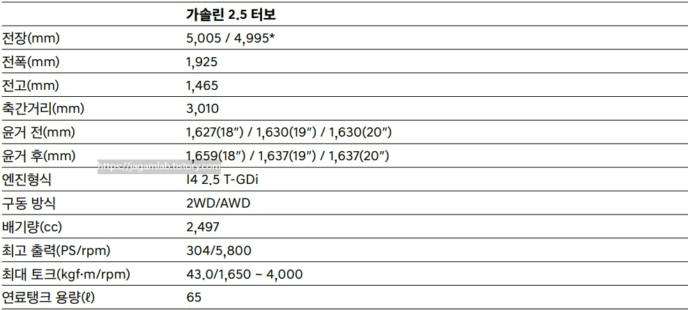 2026 G80 가솔린 2.5 터보 전장, 전폭, 전고, 축간거리, 최고 출력, 최대 토크 제원