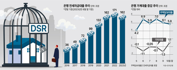 DSR 통계사진