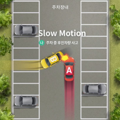 이 게시물에서 예시로 들 사고 상황. 주차장 통로에서 직진하고 있었는데 주차구역에서 후진해 나오는 차량과 부딪힌 사고