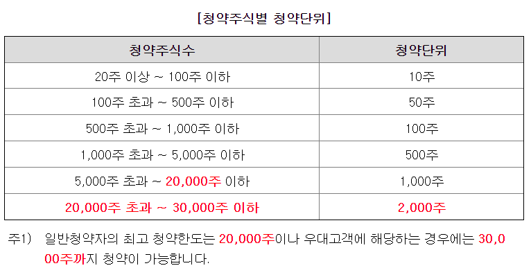 큐리옥스바이오시스템즈 공모주