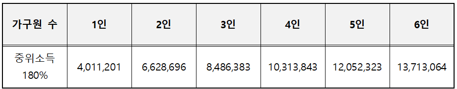 2024-중위소득-180%-이하