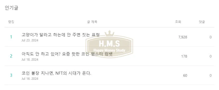 브런치스토리-인기글-월간-데이터