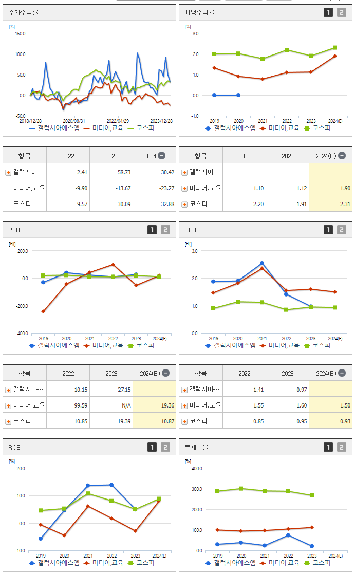 갤럭시아에스엠_섹터분석