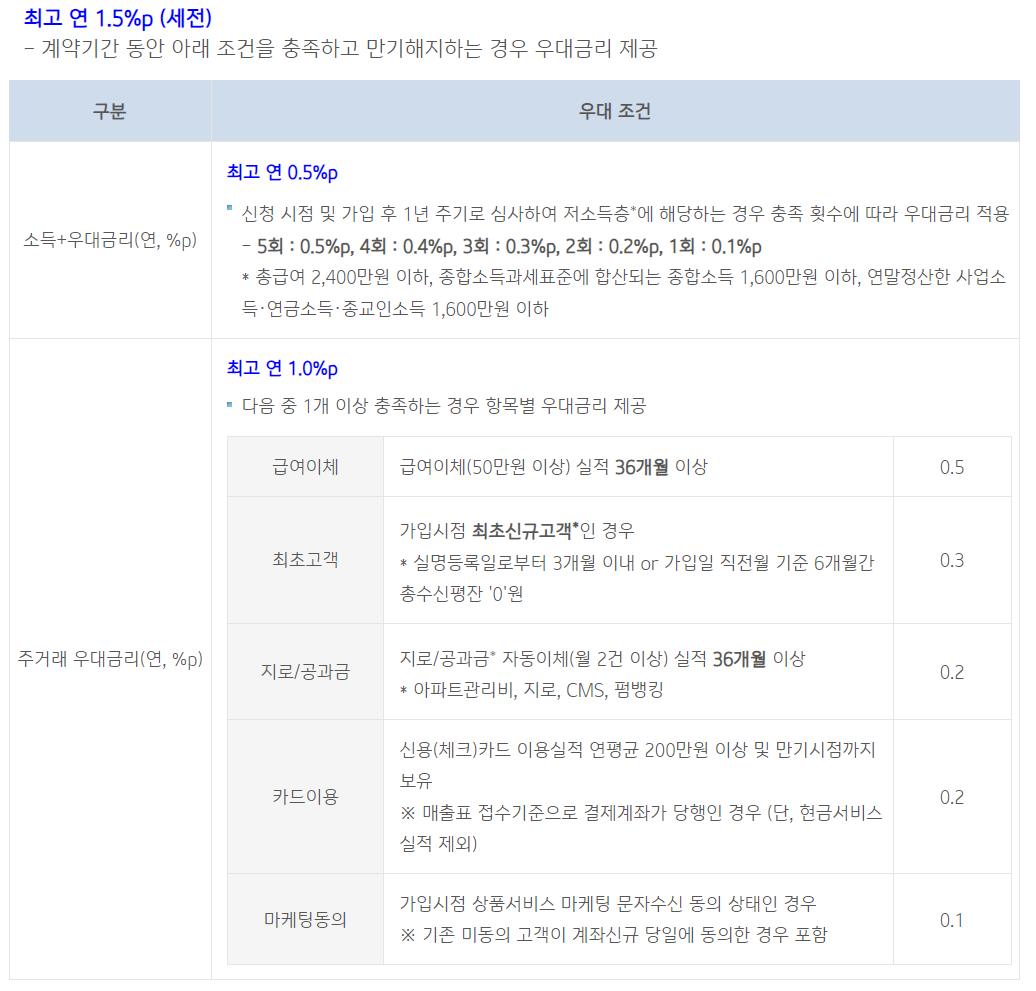 청년도약계좌