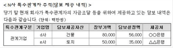 N사 특수관계자 주석-표