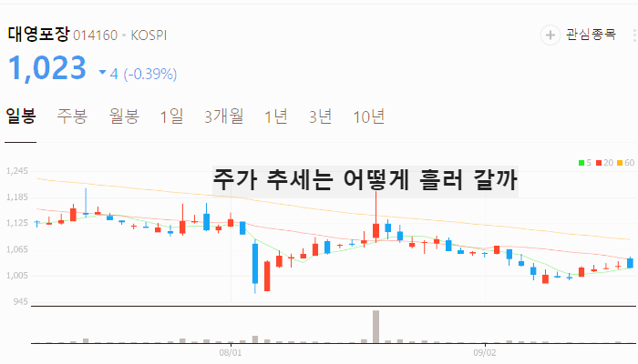 조국 관련주 대장주 테마주 수혜주 TOP7