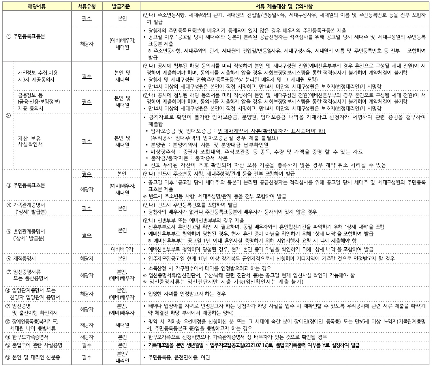 제출서류목록