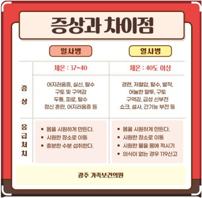 일사병과 열사병의 차이