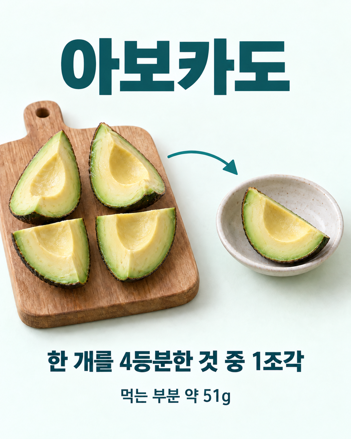 아보카도 실사 인포그래픽. 1개를 네 조각으로와 그중 한 조각를 비교하여 아보카도 1개를 네 등분한 1조각를 보여줍니다.