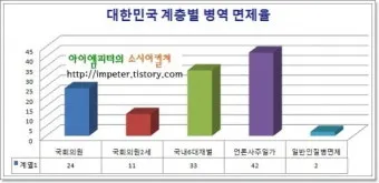 재벌가 아들들 군대 이야기 특권에서 책임으로 정리_5