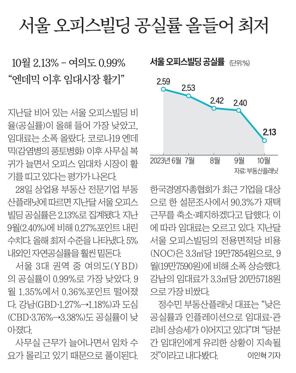 11월 29일 수 신문스크랩
