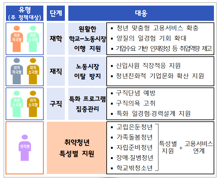 정부 청년층 노동시장 유입 촉진 방안 발표