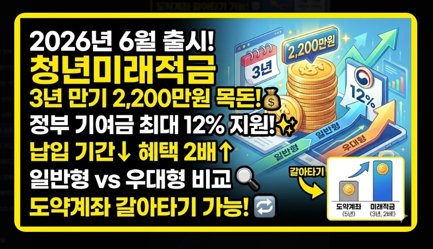 청년미래적금 신청 방법 [3년 2200만원 만들기] 가입 자격 및 출시 전 준비 전략