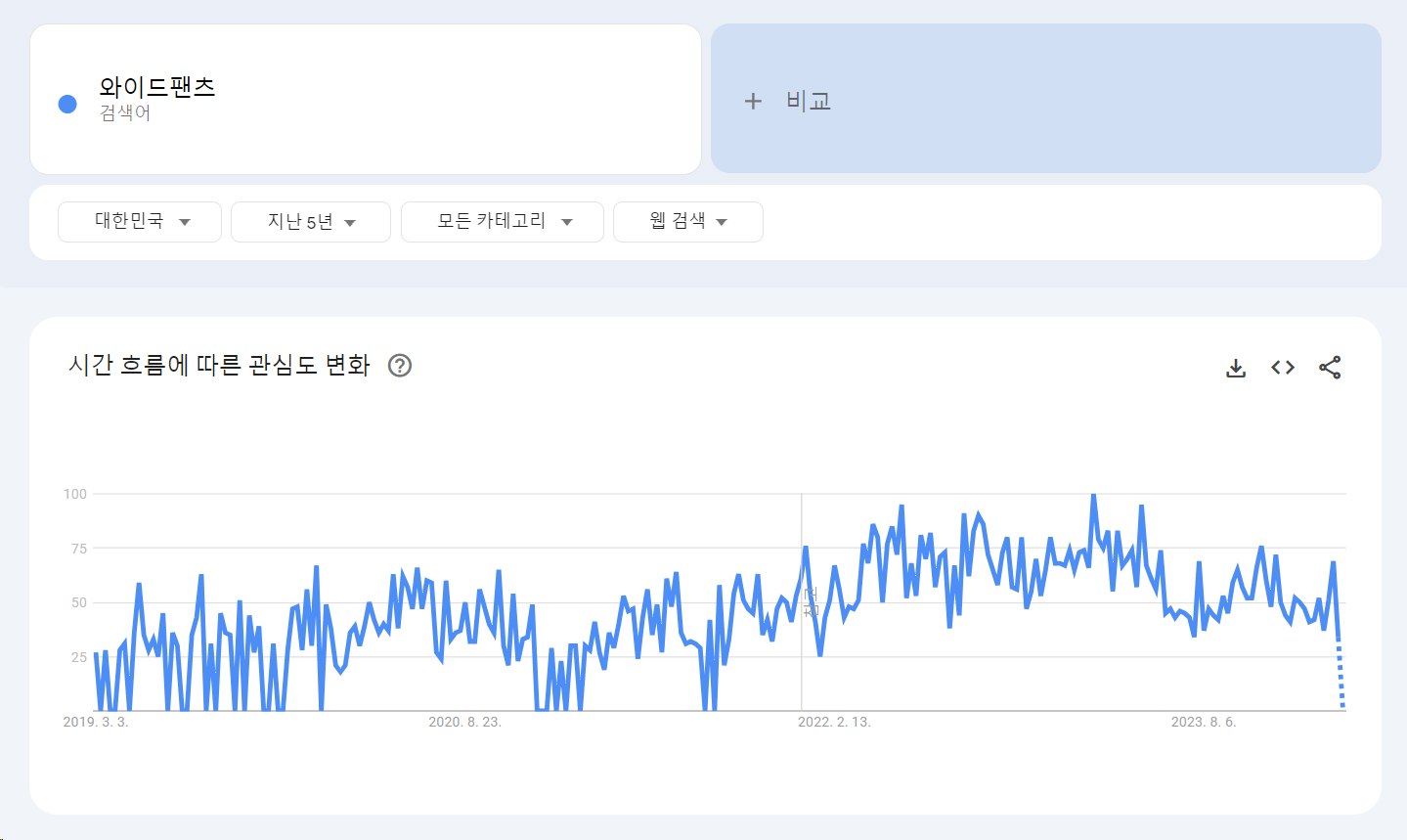 구글 트렌드를 이용한 아이템 선정