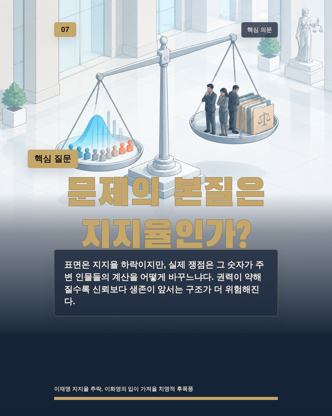 문제의 본질은 지지율인가?