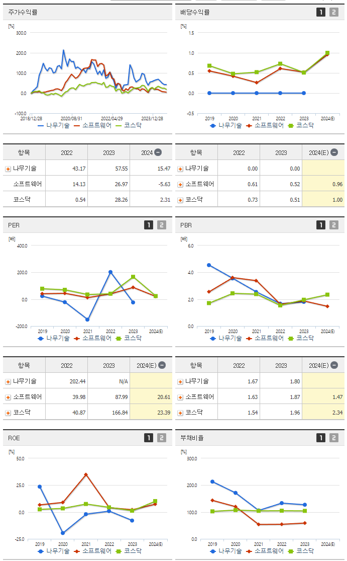 나무기술_섹터분석