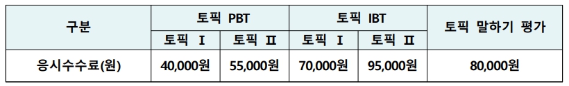 한국어능력시험_응시수수료
