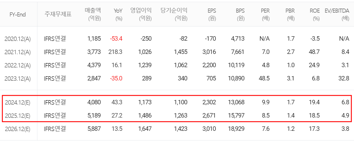 주성엔지니어링 - 컨센서스(2024.09)