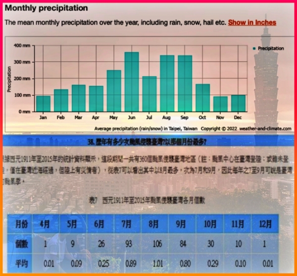 타이베이 6월 장마 비 강수량